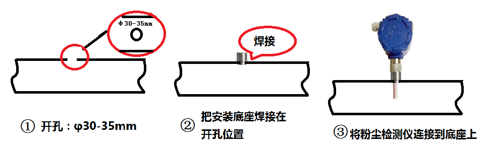 管道粉尘在线监测仪安装示意图