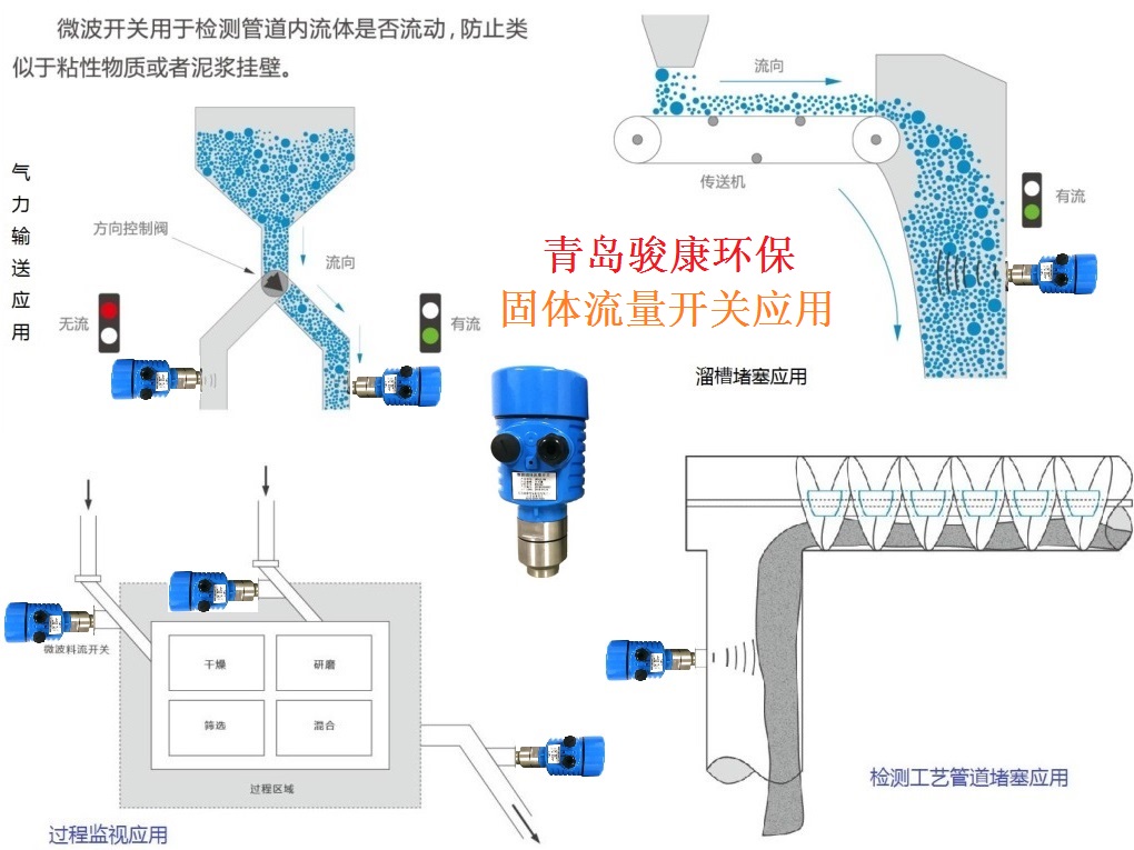 非接触式料流开关应用场所