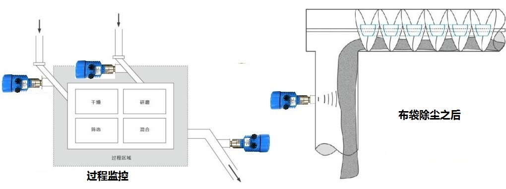 智能型管道粉尘浓度检测仪安装示意图