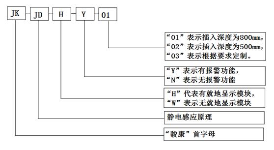 除尘布袋检漏仪型号_布袋除尘检漏仪价格(pic2) 除尘布袋检漏仪型号及命名规则
