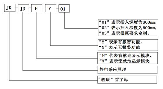 除尘布袋检漏仪型号及命名规则