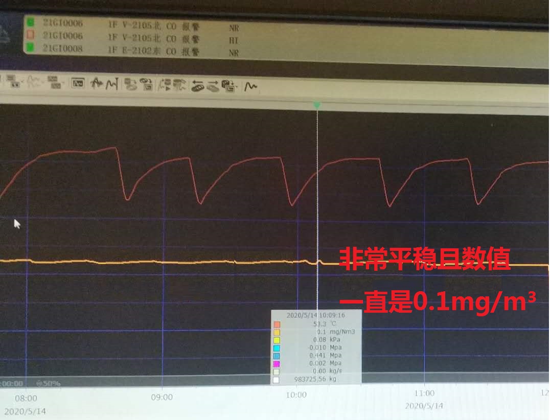 管道粉尘检测仪探头清理与故障维护(pic2) 管道粉尘监测仪探头故障现象一