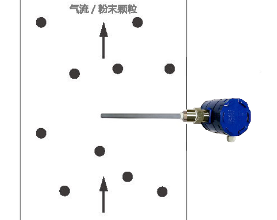 除尘布袋检漏仪工作原理