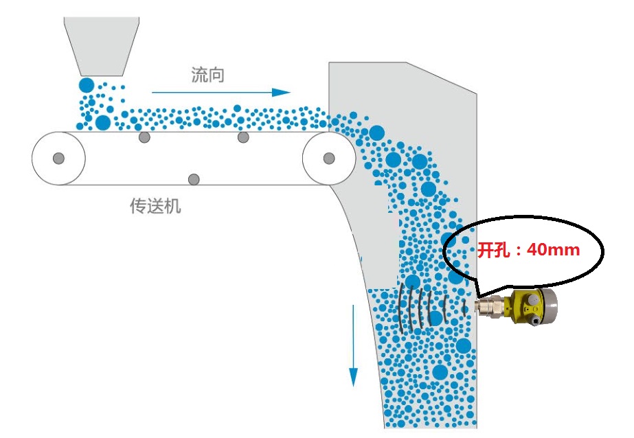 非接触式粉尘检测仪安装示意图