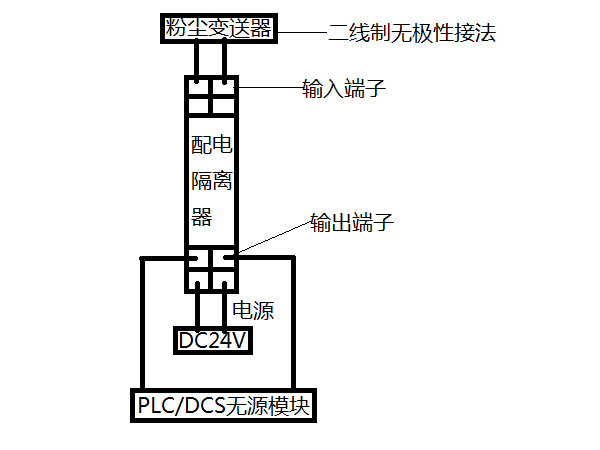 布袋检漏仪接线示意图