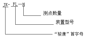 风量测量装置命名规则