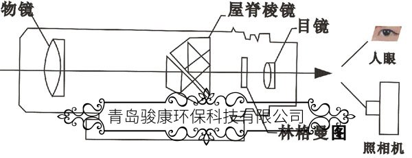 通用型林格曼黑度计(图1) 通用型林格曼黑度计工作原理图