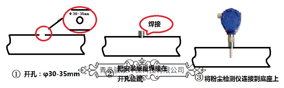 管道粉尘检测仪安装示意图