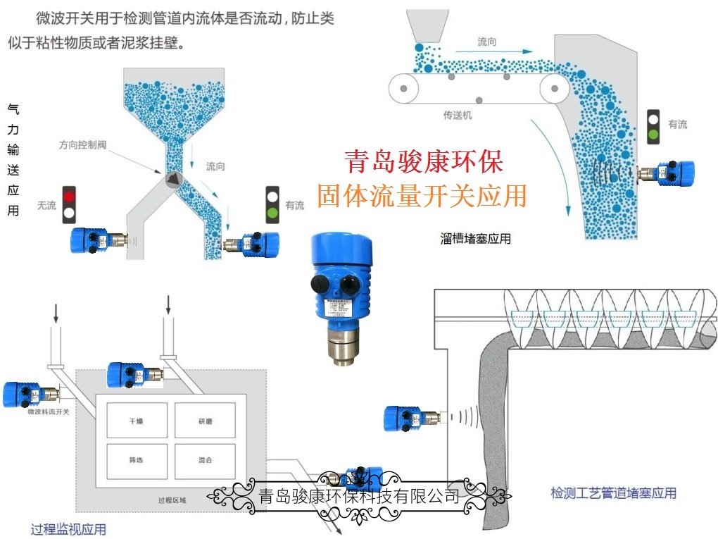 微波断流开关应用场所