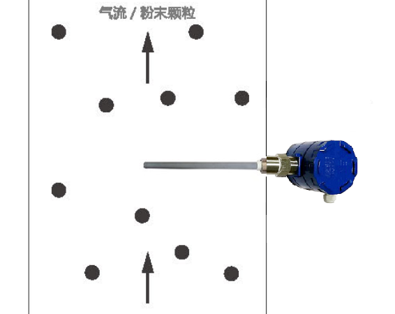 布袋检漏仪工作原理(pic1) JK-JD系列布袋检漏仪工作原理